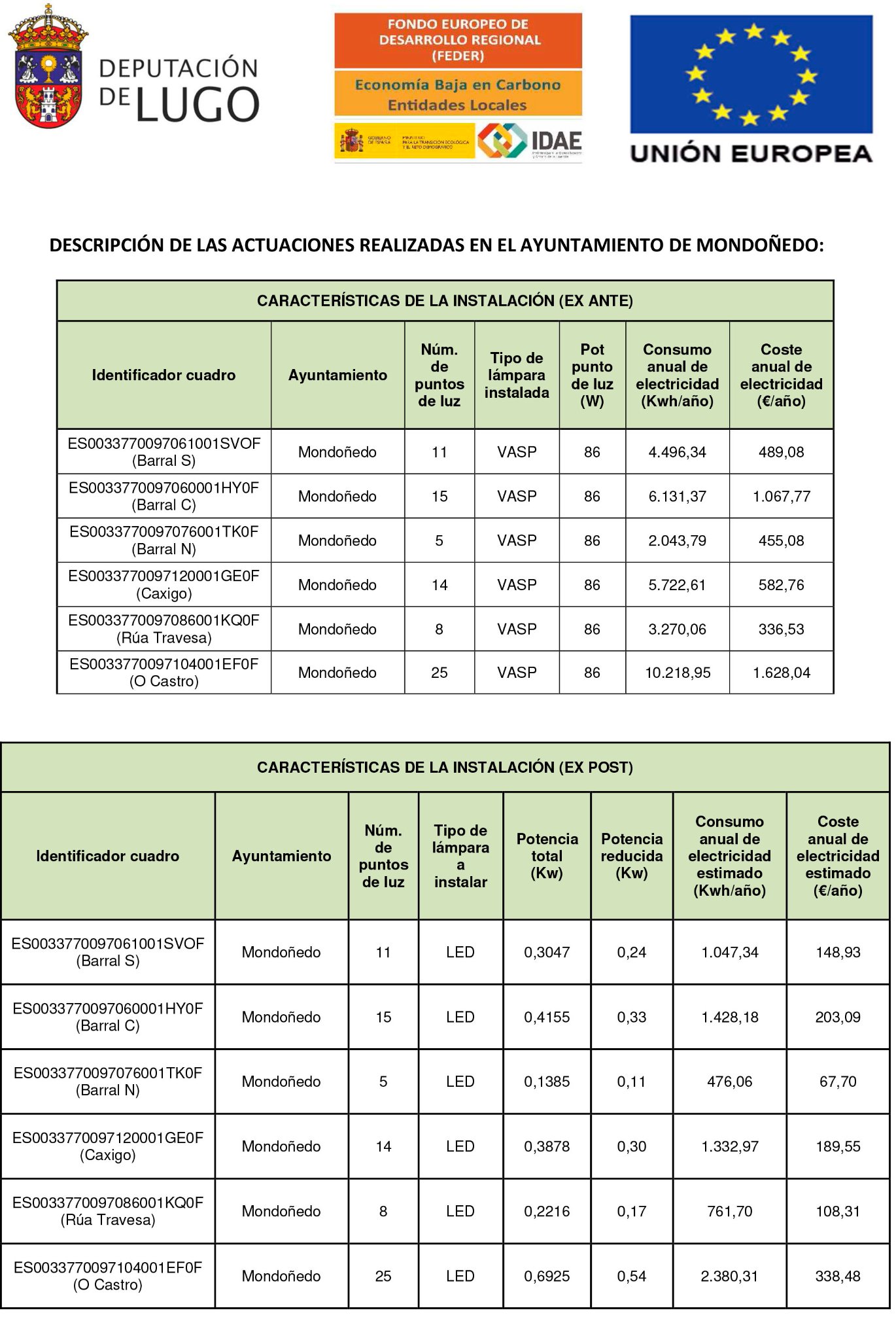 Actuacins_Concello_Mondoedo_06-22