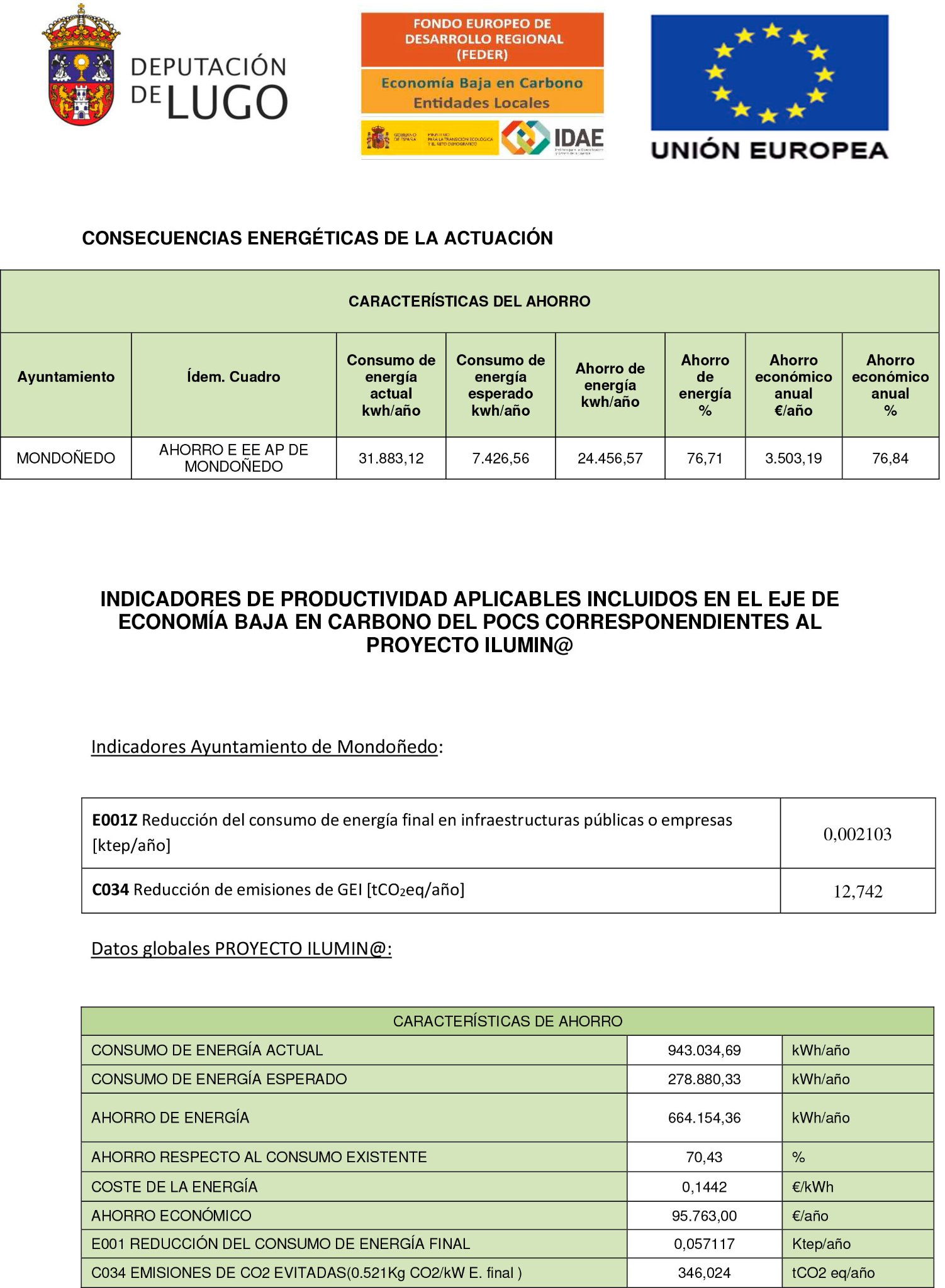 Indicadores_Produtividade_Concello_06-22